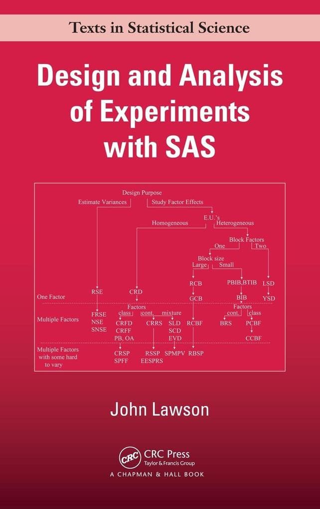 Design and Analysis of Experiments with SAS