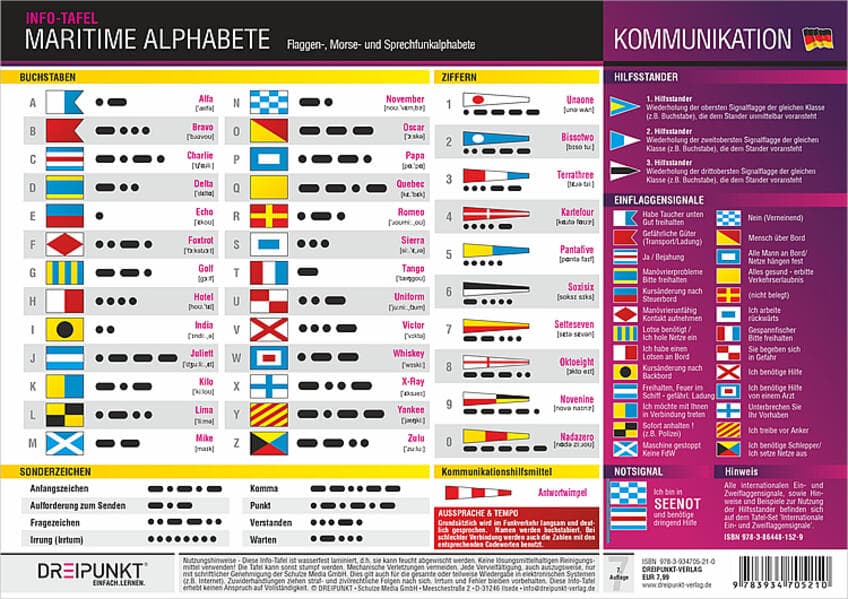 Maritime Alphabete