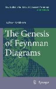The Genesis of Feynman Diagrams