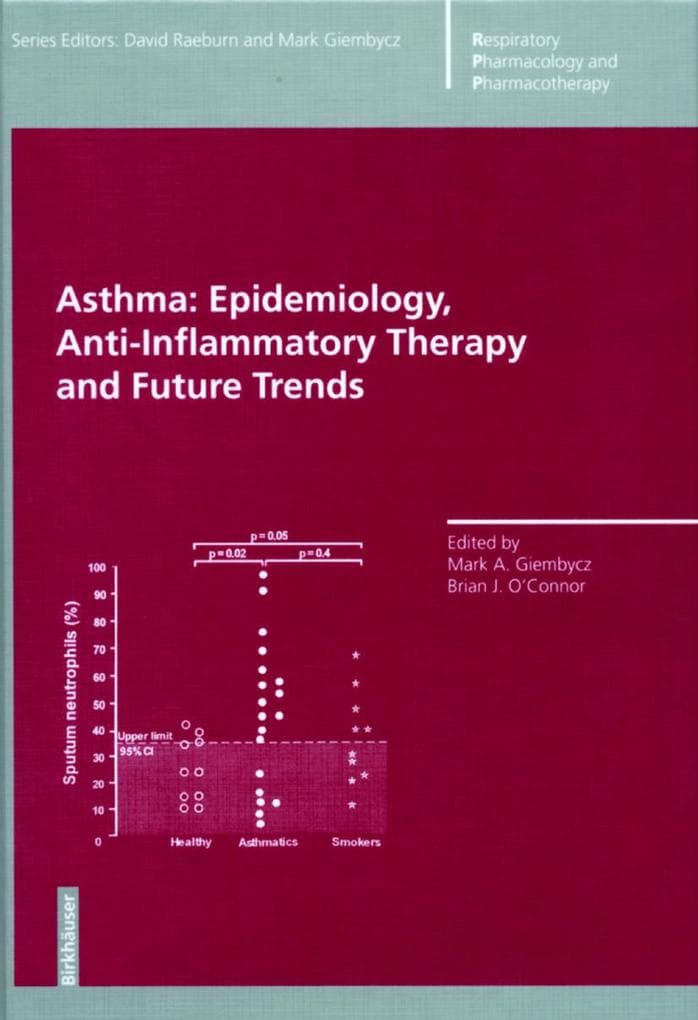 Asthma: Epidemiology, Anti-Inflammatory Therapy and Future Trends