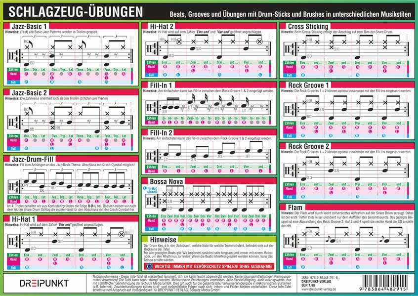 Schlagzeug - Übungen, Infotafel