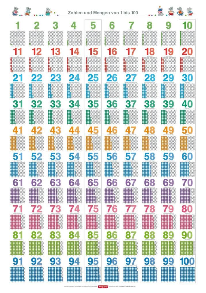 Fragenbär-Lernposter: Zahlen und Mengen von 1 bis 100.