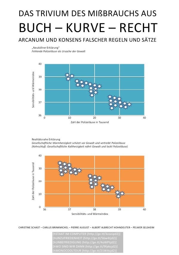 DAS TRIVIUM DES MIßBRAUCHS AUS BUCH - KURVE - RECHT: ARCANUM UND KONSENS FALSCHER REGELN UND SÄTZE: WAS STIMMT NICHT IM UND MIT DEM LAND DER UNERKANNTEN BAUERNFÄNGER, HACKER, RECHTSVERDREHER, TRICKSER UND GEWALTTÄTER