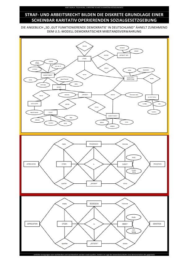 ZUKUNFT DER ARBEIT UND GEWALT / STRAF- UND ARBEITSRECHT BILDEN DIE DISKRETE GRUNDLAGE EINER SCHEINBA