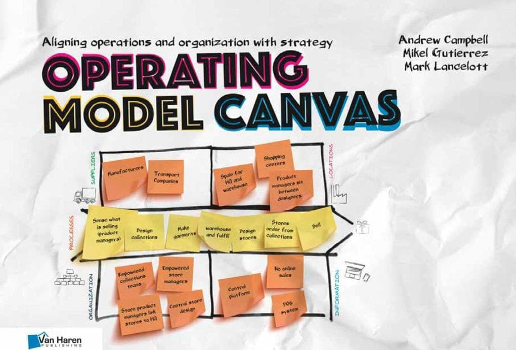 Operating Model Canvas (OMC)