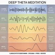 Deep Theta Meditation: Einzigartige Klangwelten für Tiefenentspannung - Stressabbau - Hypnose - Medi