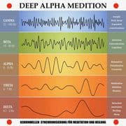 Deep Alpha Meditation: Gehirnwellen-Synchronisierung für Meditation und Heilung