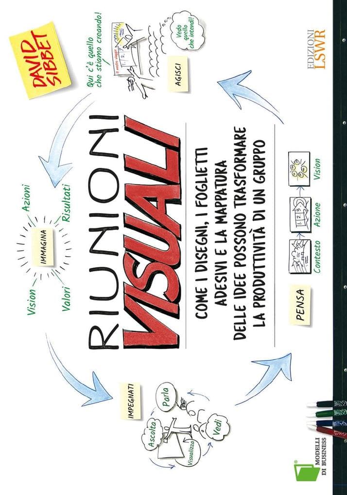 Riunioni visuali. Come i disegni, i foglietti adesivi e la mappatura delle idee possono trasformare la produttività di un gruppo