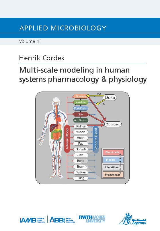 Multi-scale modeling in human systems pharmacology & physiology