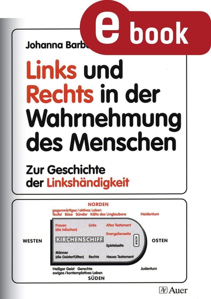 Links und Rechts in der Wahrnehmung des Menschen