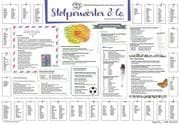 Schreibunterlage  Stolperwörter