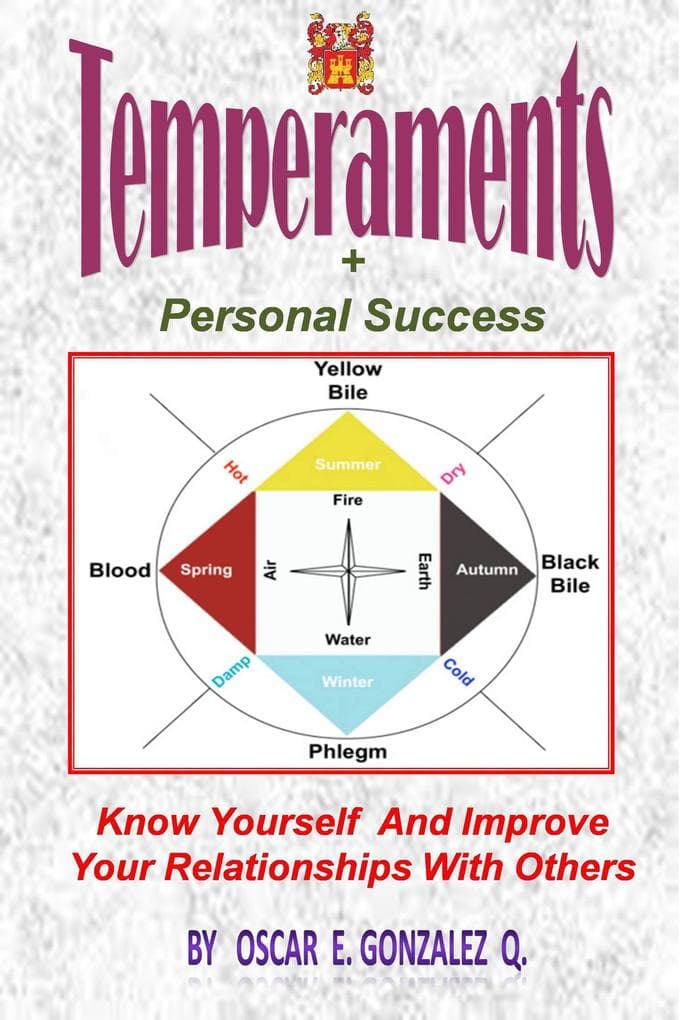 Temperaments and Personal Success