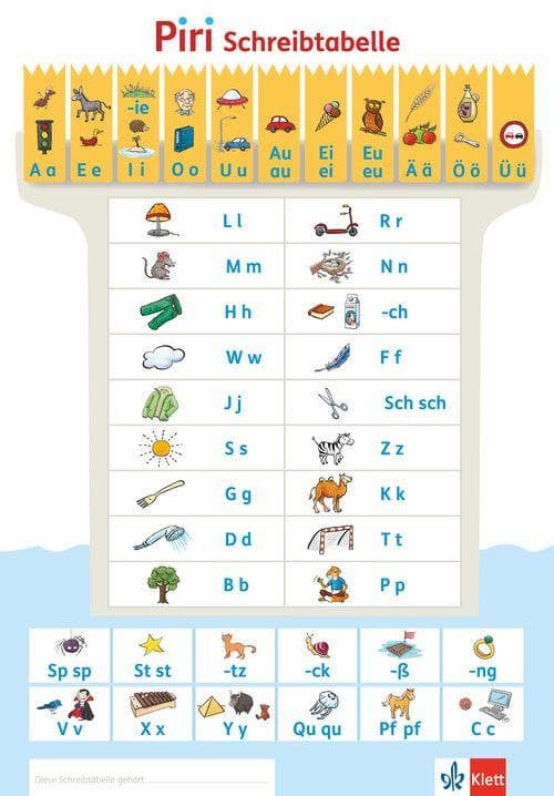 Piri 1. Anlauttabelle in Druckschrift (10-er P) Klasse 1