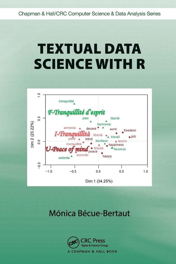 Textual Data Science with R