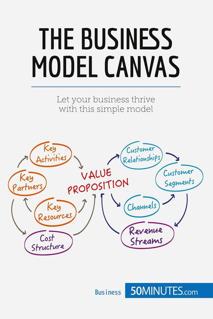 The Business Model Canvas: Let your business thrive with this simple model