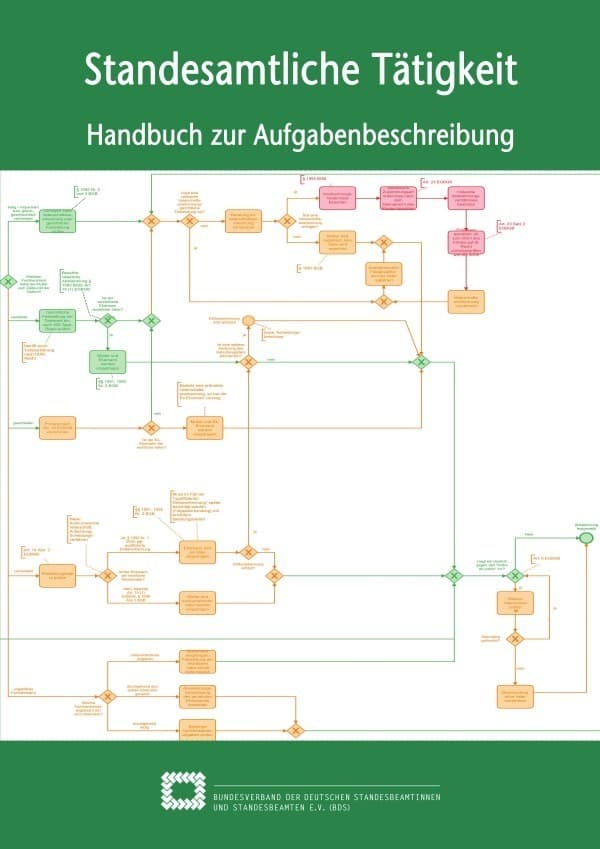 Standesamtliche Tätigkeit: Handbuch zur Aufgabenbeschreibung. DE