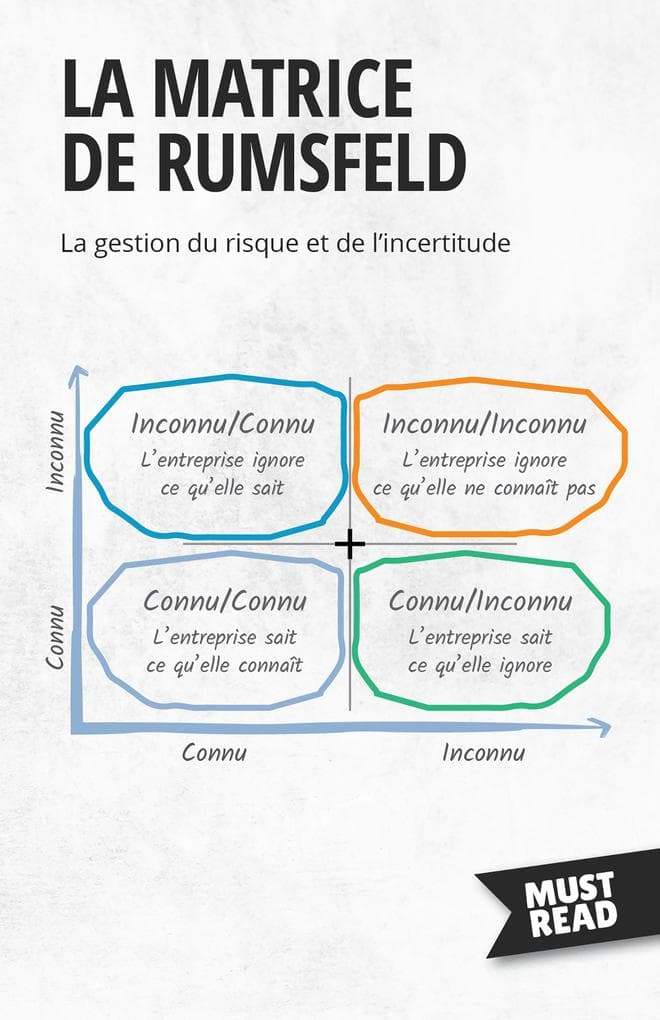 La Matrice De Rumsfeld