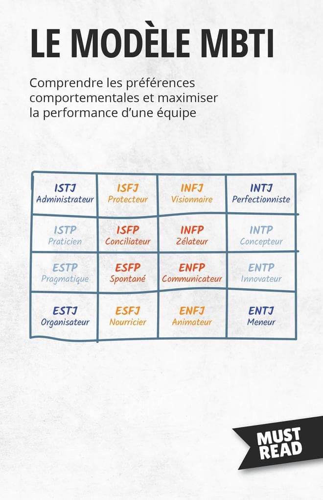 Le Modèle MBTI