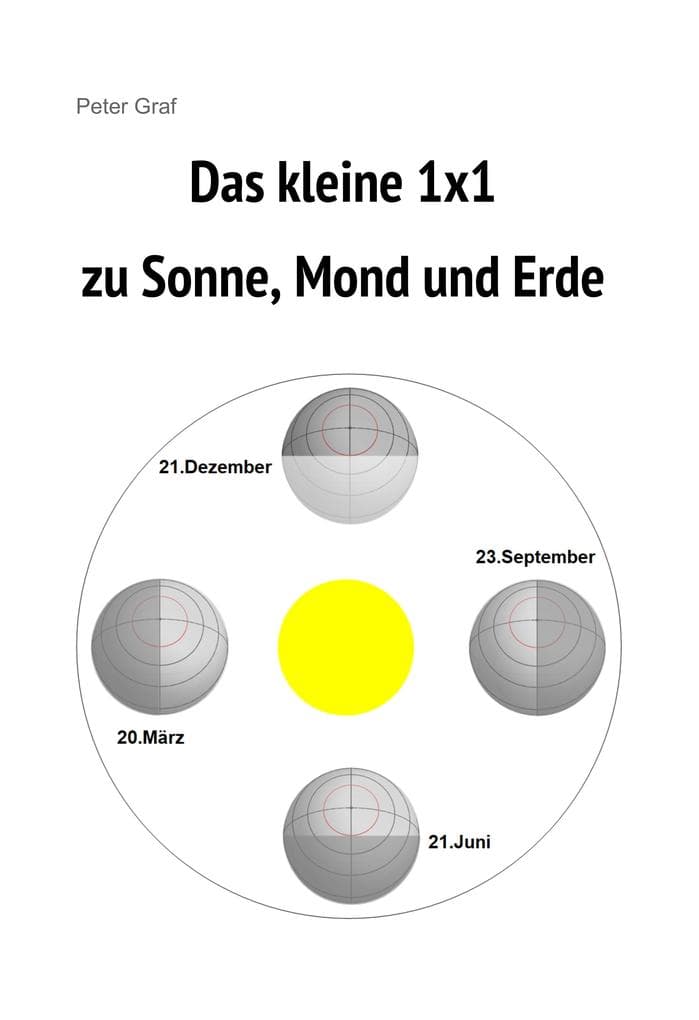 Das kleine 1x1 zu Sonne, Mond und Erde