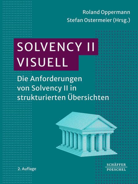 Solvency II visuell