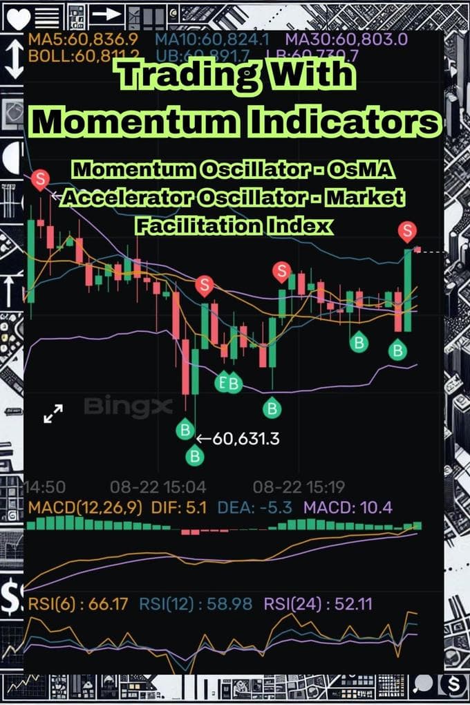 Trading With Momentum Indicators: Momentum Oscillator, OsMA, Accelerator Oscillator, Market Facilitation Index (Volume & Momentum Indicators)