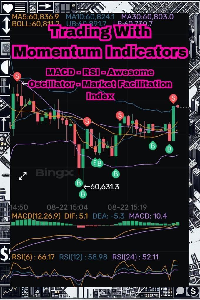 Trading with Momentum Indicators & Oscillators: MACD, RSI, Awesome Oscillator, Market Facilitation Index (Volume & Momentum Indicators)