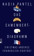 Das Camembert-Diagramm