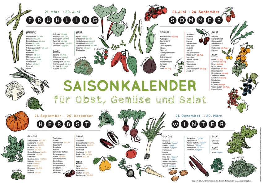 Saisonkalender für Obst, Gemüse und Salat