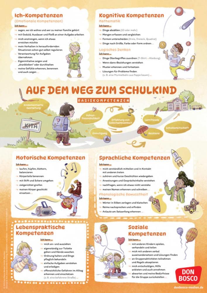Schulfähigkeit auf einen Blick: Basiskompetenzen und Vorläuferfertigkeiten für einen guten Schulstar