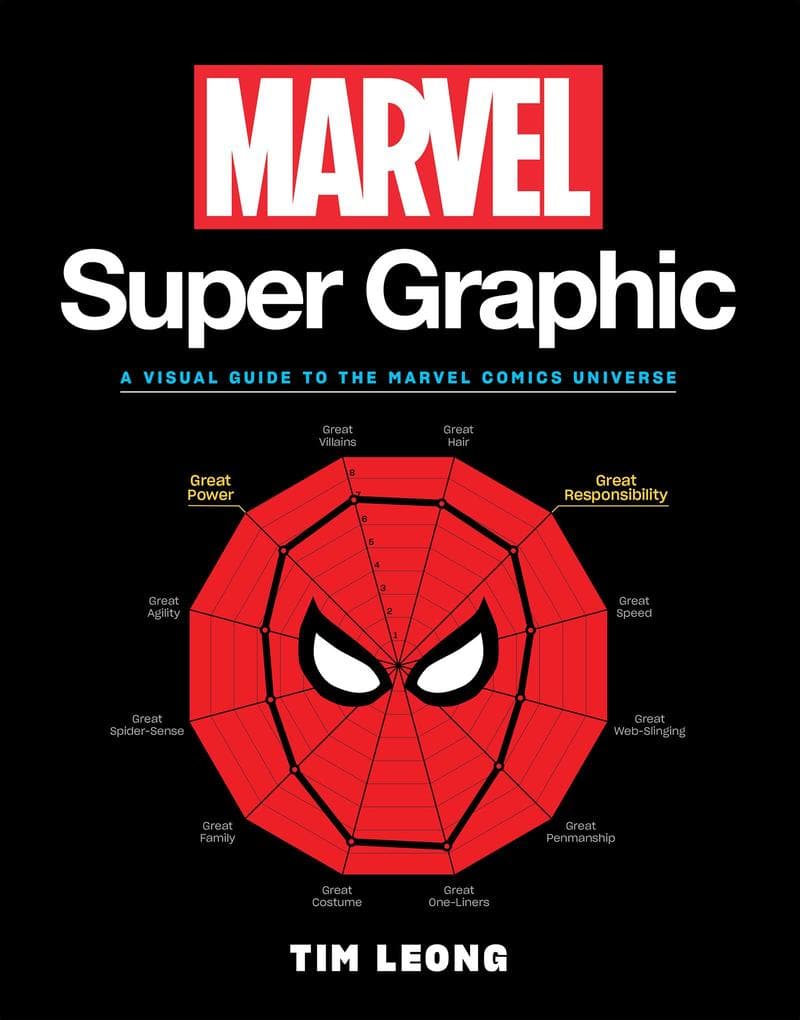 Marvel Super Graphic