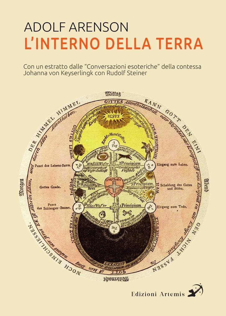 L' interno della Terra
