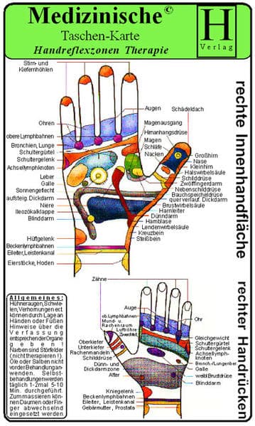 Handreflexzonen Therapie. Medizinische Taschen-Karte