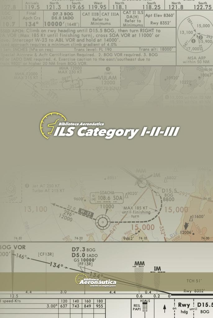 ILS Category 1 2 3 (Aviation)