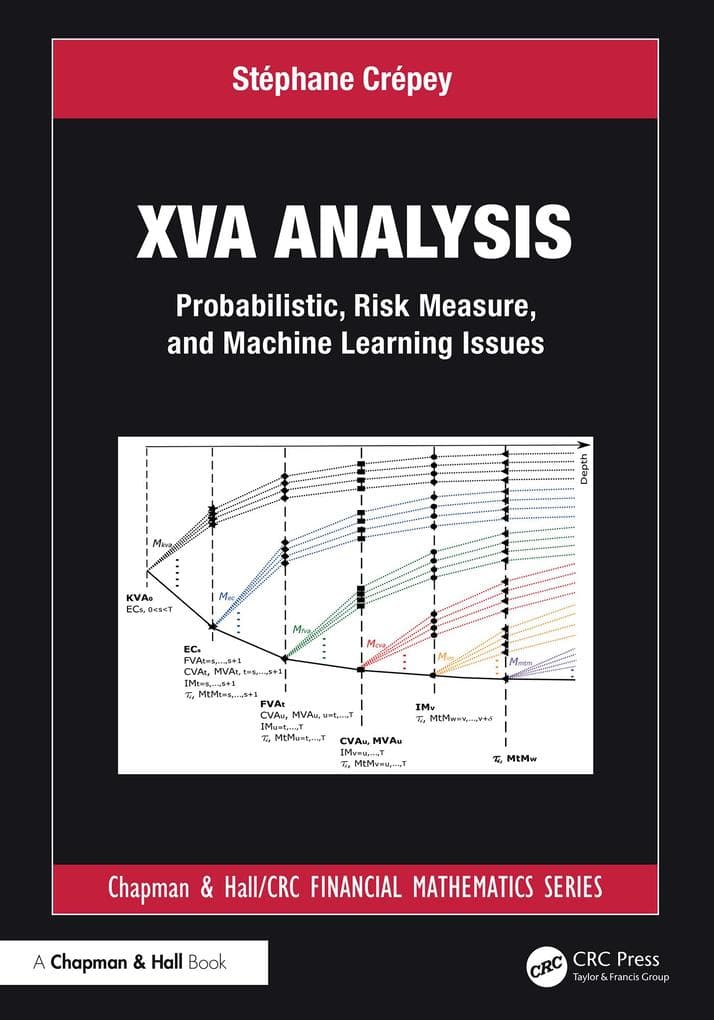 XVA Analysis