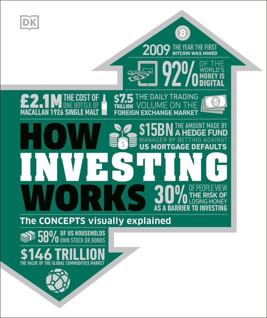 How Investing Works