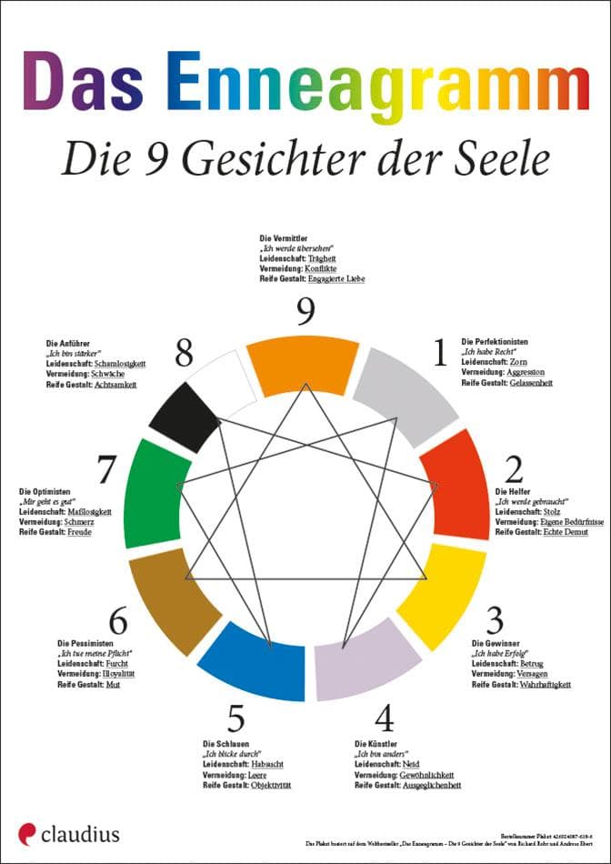 Enneagramm - Das Plakat