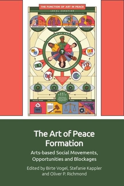 The Art of Peace Formation: Arts-based Social Movements, Opportunities and Blockages