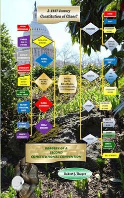 Imagery of A Second Constitutional Convention