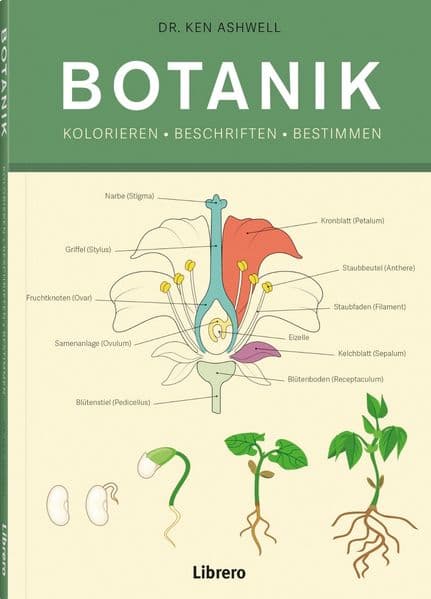Botanik